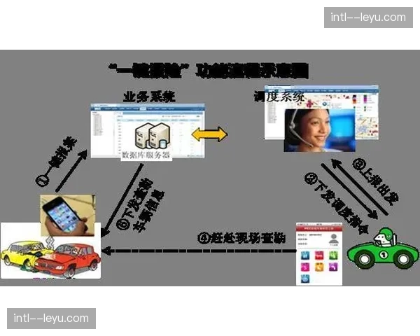 平安产险模型下沉，降雨概率触发机制实现自动赔付理赔。